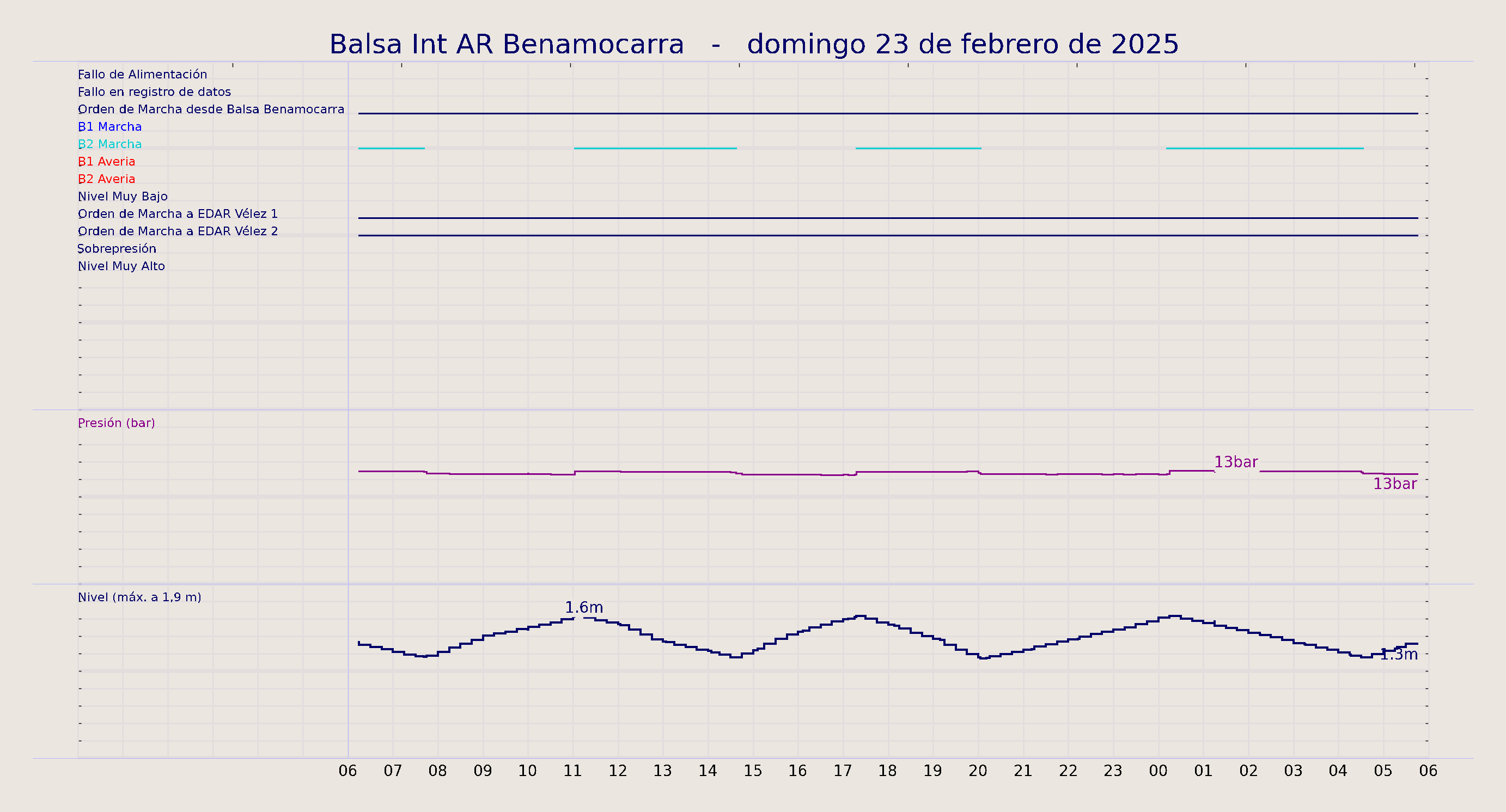 ../../imagenes/vid/2025/Balsa Int AR Benamocarra/2025-02-23 Balsa Int AR Benamocarra.png